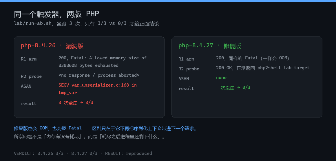 同一个触发器，两版 PHP